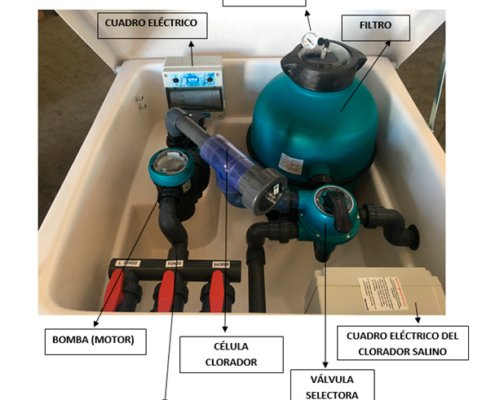 reparación de depuradoras en sevilla